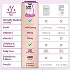 Hair Growth Accelerator Soft Chews